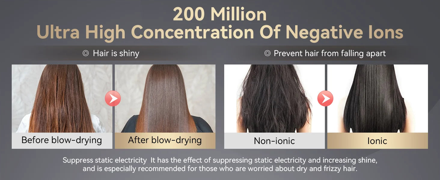 ANLAN High-Speed Hair Dryer – 200 Million Negative Ions