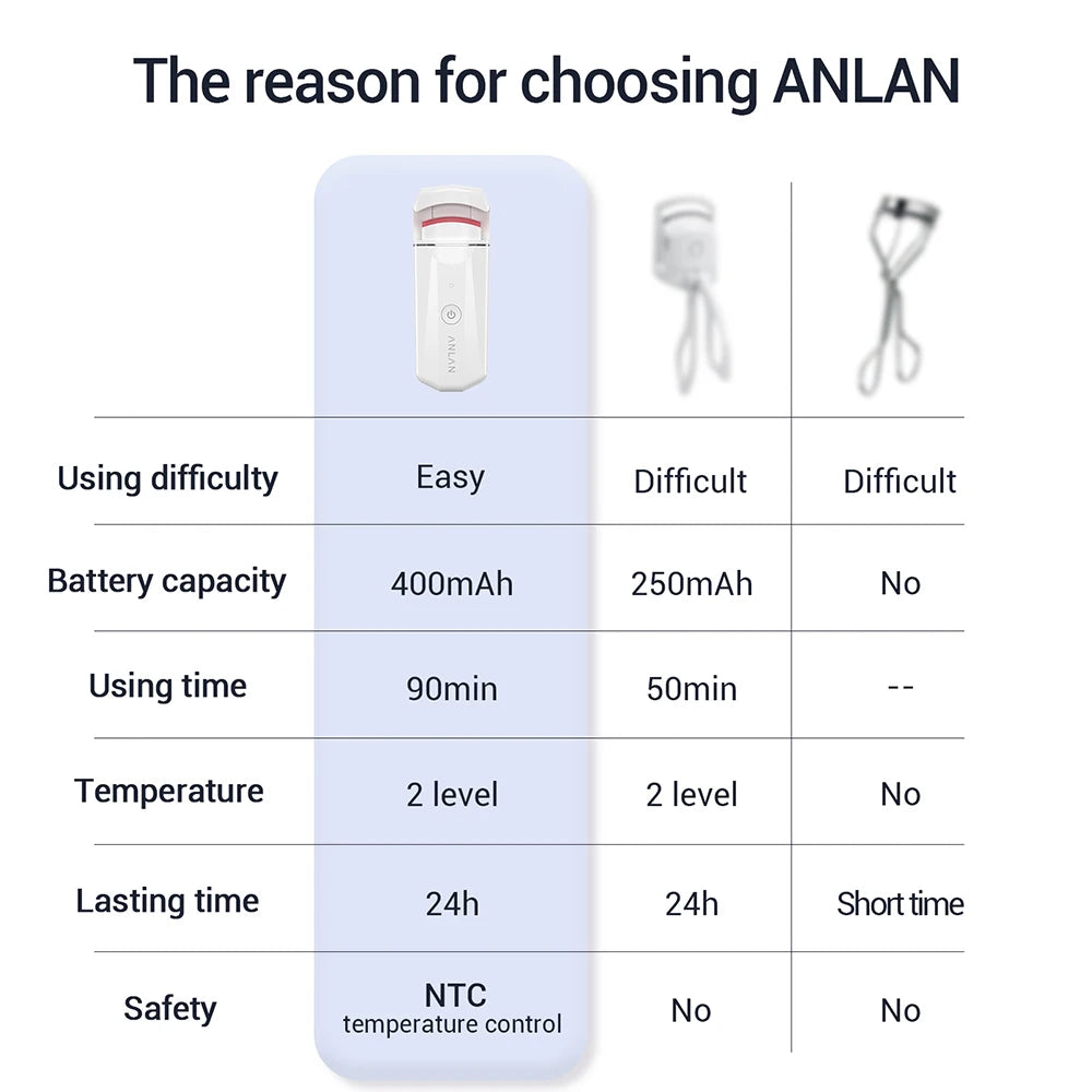 ANLAN Rechargeable Electric Heated Eyelash Curler