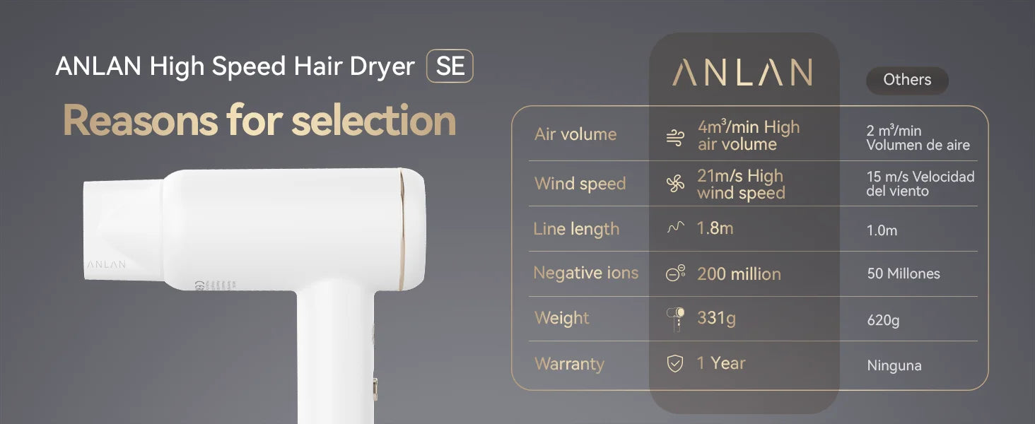 ANLAN High-Speed Hair Dryer – 200 Million Negative Ions