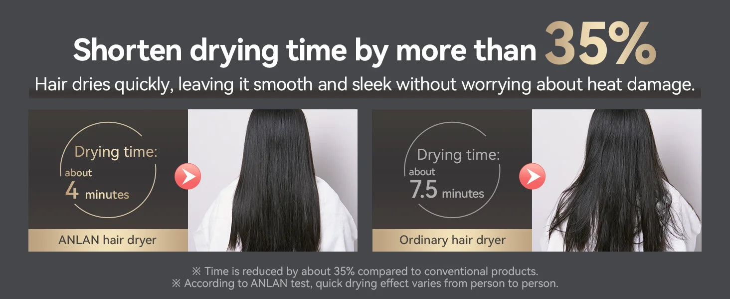 ANLAN High-Speed Hair Dryer – 200 Million Negative Ions