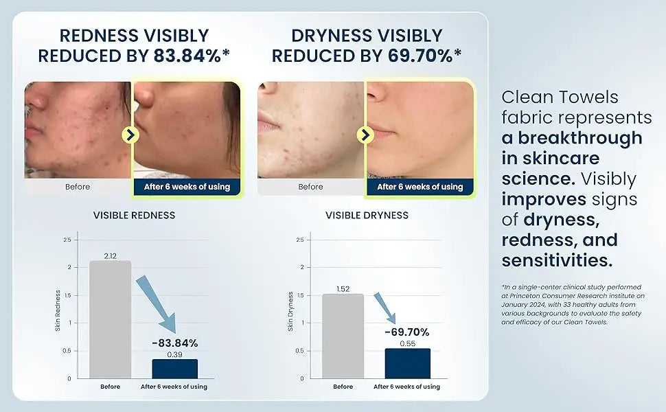 CRLOB Biodegradable Disposable Face Towels