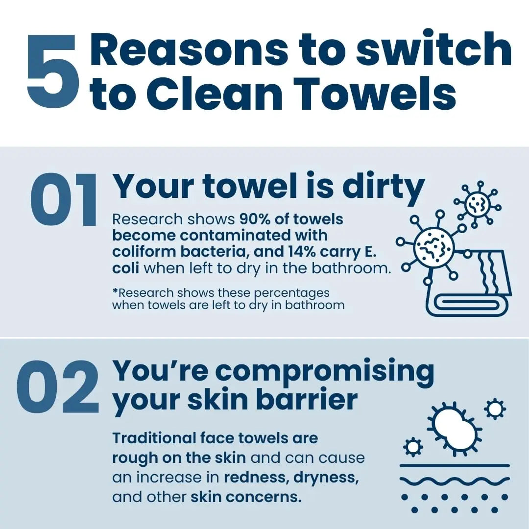 CRLOB Biodegradable Disposable Face Towels