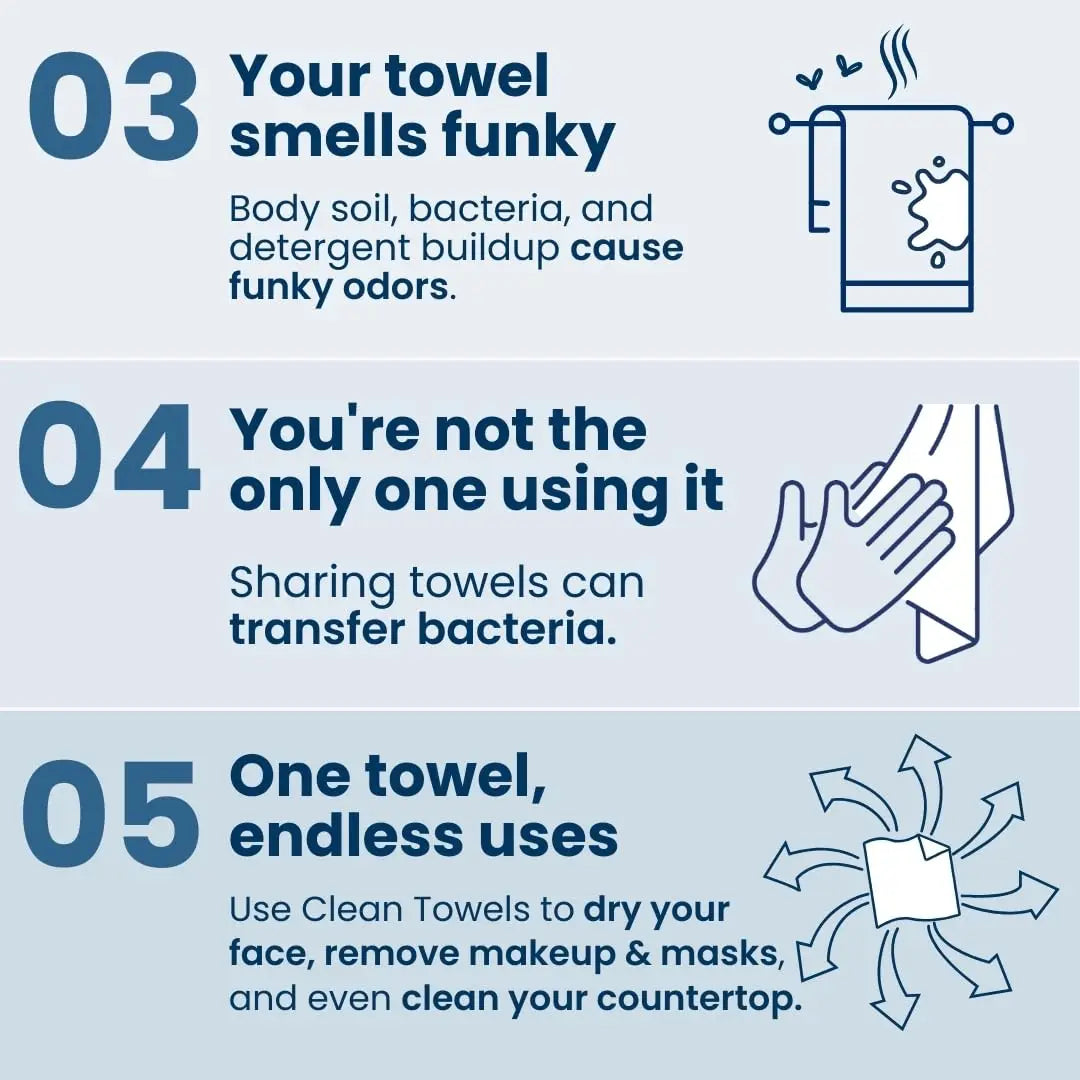 CRLOB Biodegradable Disposable Face Towels
