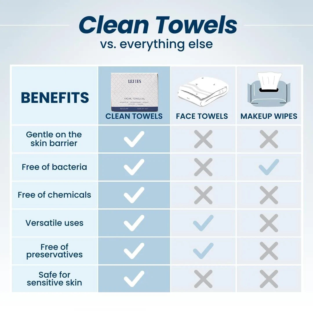 CRLOB Biodegradable Disposable Face Towels