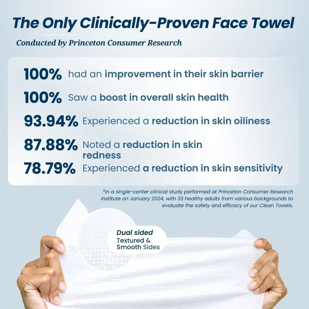 CRLOB Biodegradable Disposable Face Towels